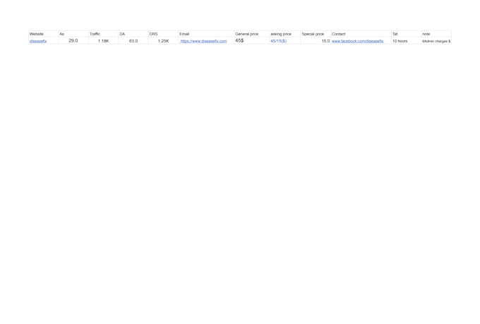 find restaurant blogs for guest post link building
